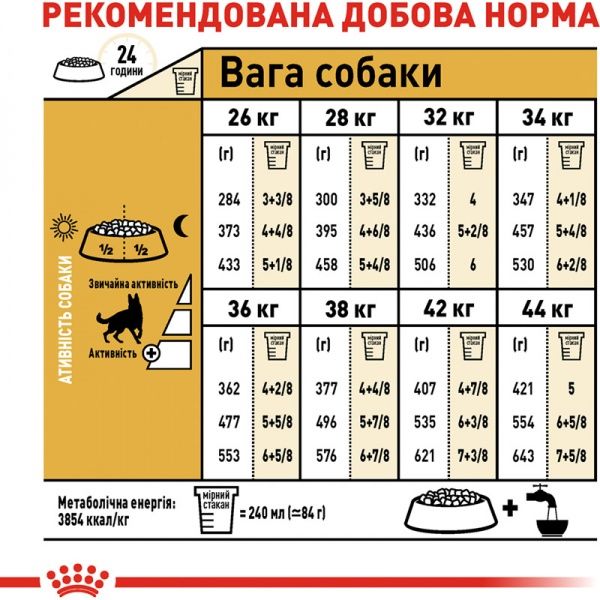 Корм Royal Canin для собак GERMAN SHEPHERD ADULT 3 кг