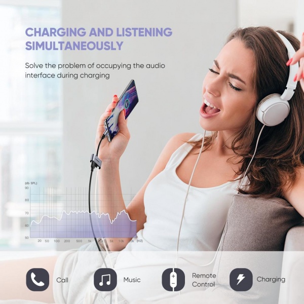 Перехідник UGREEN CM193 2 Ports USB Type-C Hub + 3.5mm Audio 0,1 м сірий (50596) 