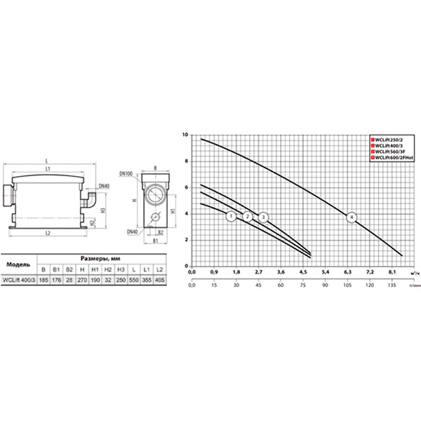 Канализационная установка Sprut WCLIFT 400/3