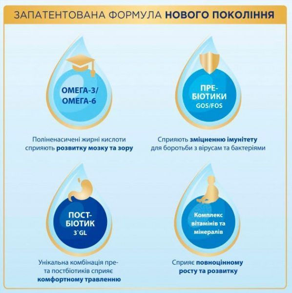 Суха молочна суміш Nutrilon Premium+ 2 1 кг 5900852047213