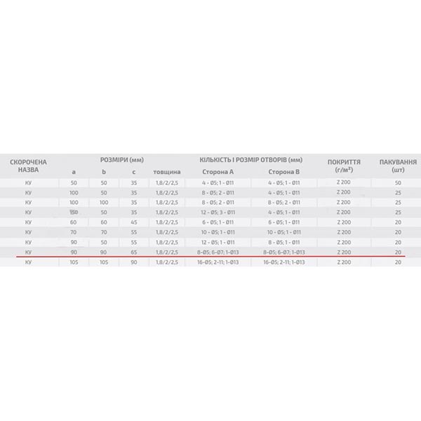 Кутник перфорований Profstal рівносторонній 90x90x65 мм 1,8 мм