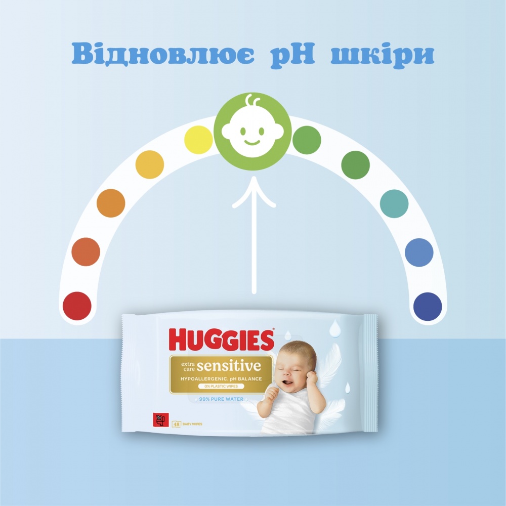 Детские влажные салфетки Huggies Extra Care Sensitive 48 шт.