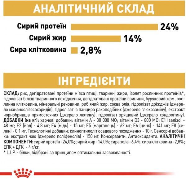 Корм Royal Canin для собак BULLDOG ADULT 12 кг