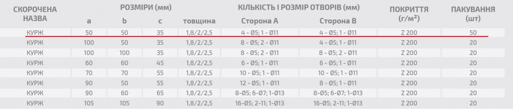 Кутник перфорований посилений Profstal рівносторонній 50x50x35 мм 2 мм 1 шт. порошкова фарба
