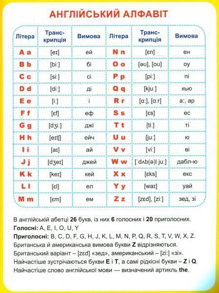Книга «ENGLISH alphabet з наліпками, з веселими віршиками. Навчаюсь граючи» 978-966-939-486-6