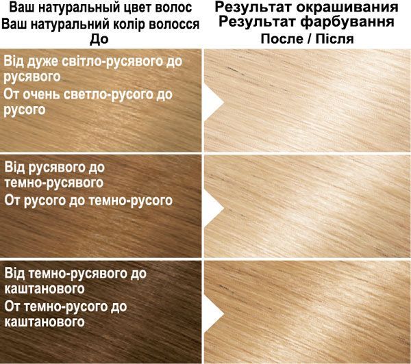 Стойкая крем-краска Color Naturals Color Naturals с тремя маслами №1001 пепельный ультраблонд 40 мл