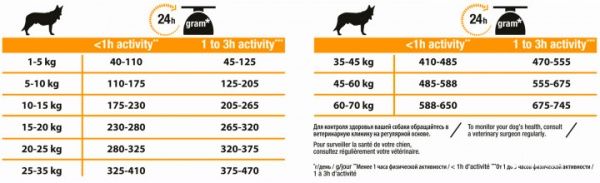 Корм Purina Pro Plan Dog Medium Adult з куркою 14 кг