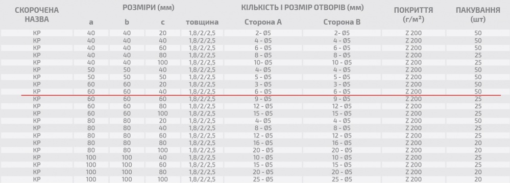 Уголок перфорированный равносторонний 60x60x40 мм 2 мм порошковая краска