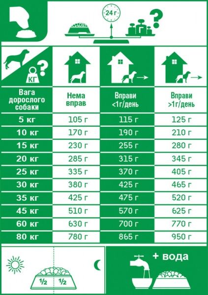 Корм Royal Canin для собак CLUB CC (Клаб Про Едалт Це Це), 20 кг