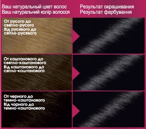 Краска Color Sensation Color Sensation №1.0 ультрачерный 110 мл