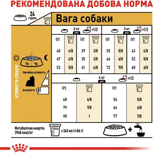 Корм Royal Canin для собак YORKSHIRE TERRIER ADULT 1,5 кг