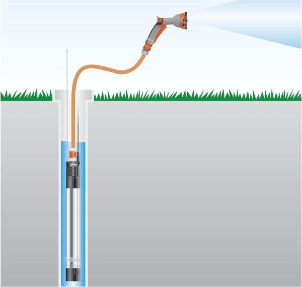 Насос для скважин Gardena 6000/5 inox automatic Premium 1499 