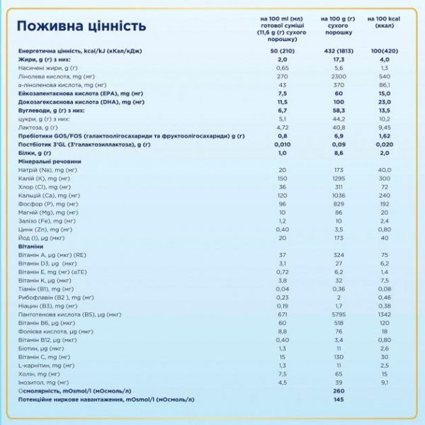 Сухая смесь Nutrilon Premium+ 4 600 г