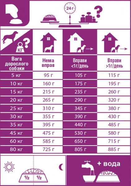 Корм Royal Canin для собак CLUB HE (Клаб Про Енерджи Ейч І), 20 кг