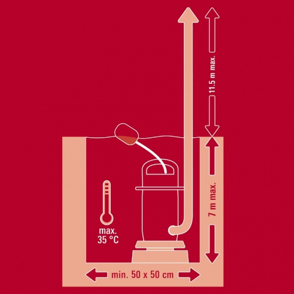 Насос дренажний Einhell для брудної води з ножем GE-DP 900 Cut 4181550 