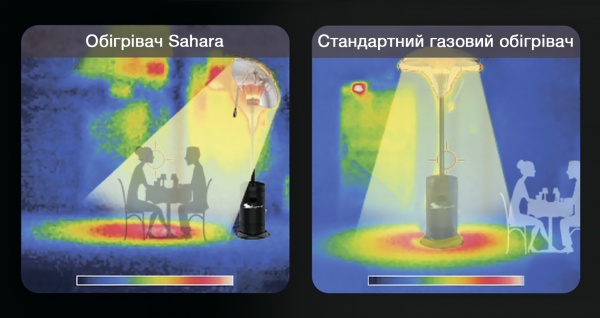 Обігрівач газовий Sahara Heat Focus 13 кВт (40293)