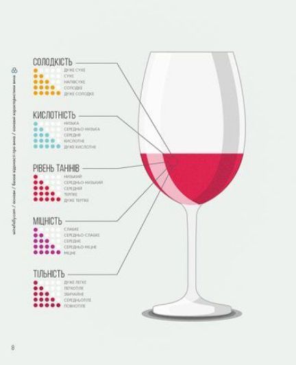 Книга Мадлен Пакетт «Wine Folly. Усе, що треба знати про вино» 978-617-679-530-8