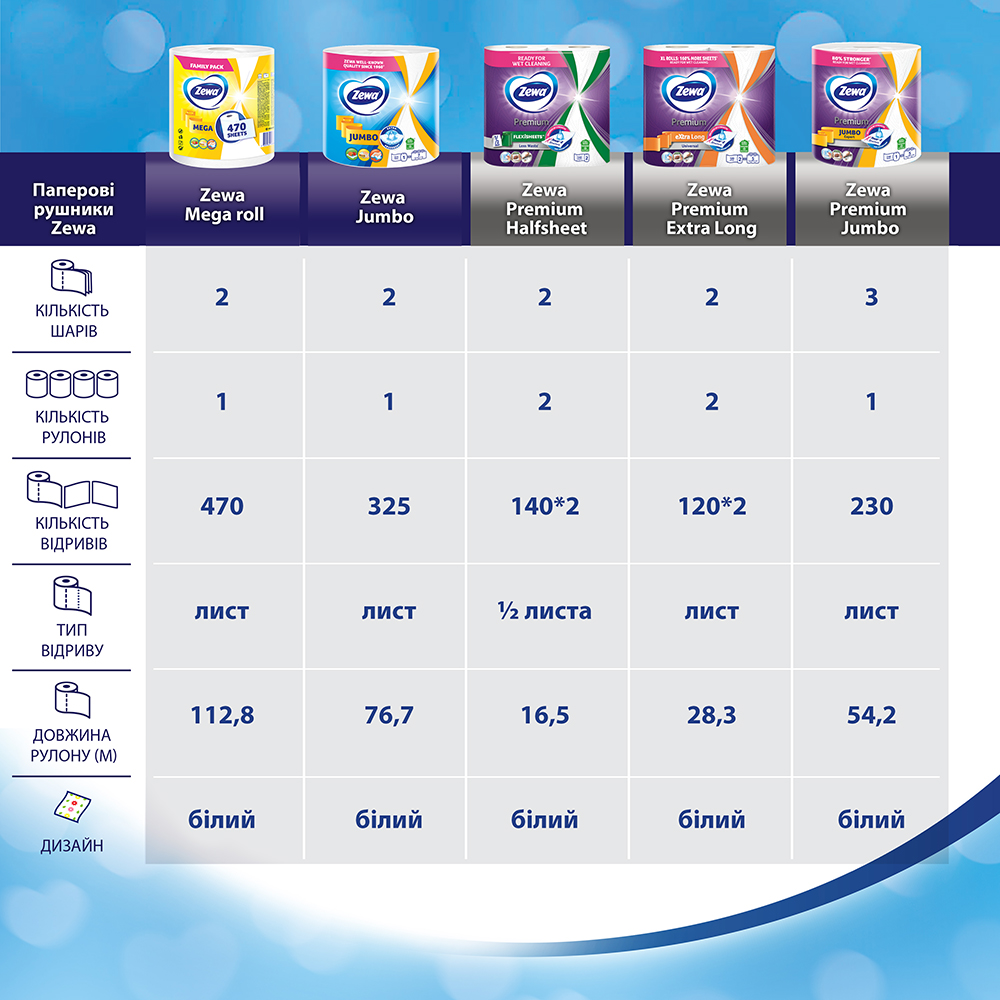 Бумажные полотенца Zewa Mega Roll 470 отрывов двухслойная 1 шт.