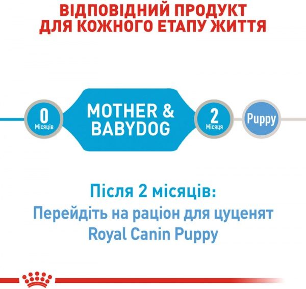 Корм Royal Canin для собак STARTER MOUSSE (Стартер Мазер & Бебідог мус), банка, 195 г