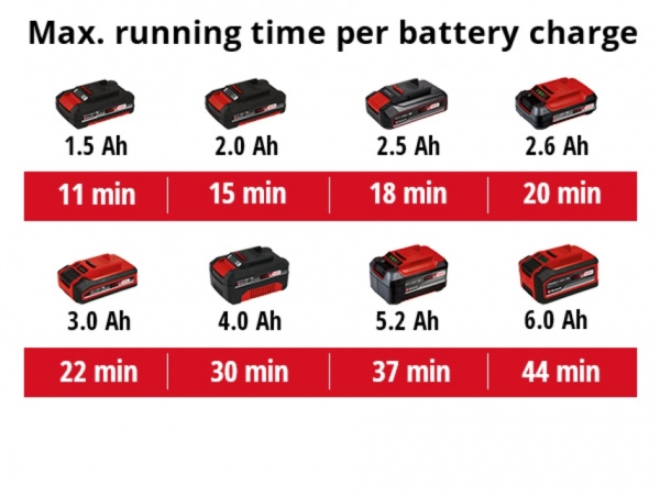 Пылесос Einhell для золы TE-AV 18/15 Li C 2351700