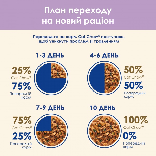 Корм для дорослих котів Cat Chow Sensitive вологий з лососем та цукіні в желе 85 г