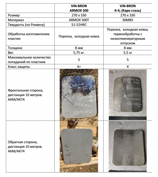 Бронепластина Альтерн ARMOX 500, VIN-BRON, 8mm 1шт. 4 класс (Сертификат) 