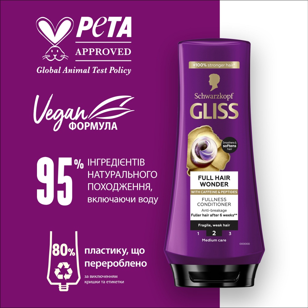 Бальзам GLISS Full Hair Wonder 200 мл