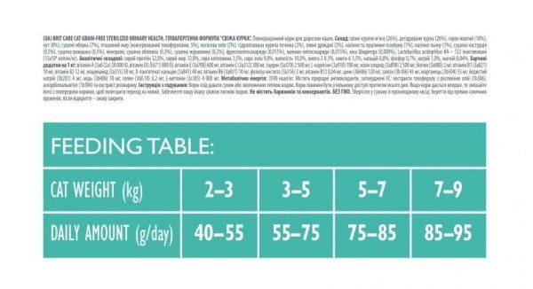 Корм Brit Care Sterilized Urinary Health курка 2 кг 171286