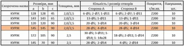 Кутник універсальний посилений Profstal рівносторонній 145x145x90 мм 2,5 мм (1шт.)