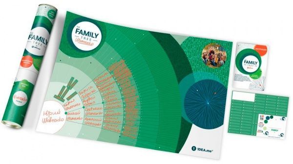 Интерактивный постер 1DEA.me Family Tree