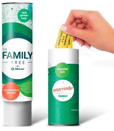 Интерактивный постер 1DEA.me Family Tree