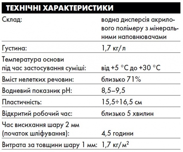 Шпаклевка Ceresit IN 95 зерно 0,07 мм 25 кг