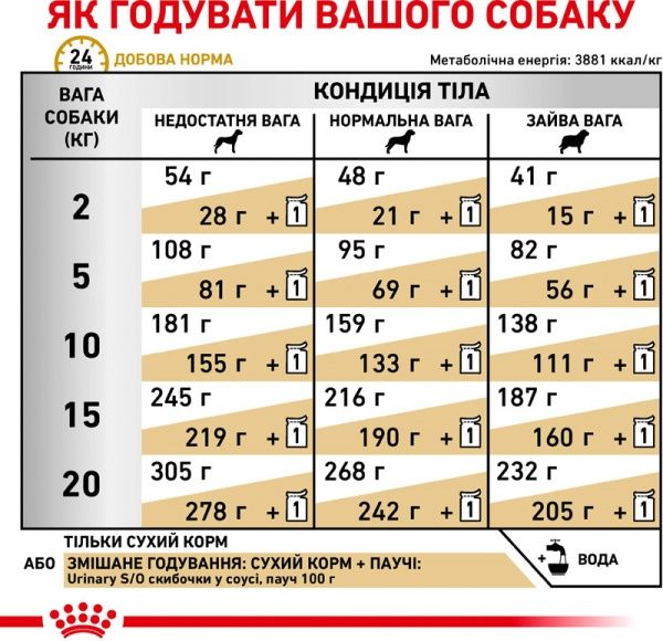 Корм для собак URINARY CANINE (Урінарі Канін), 2 кг