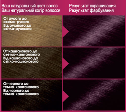 Крем-краска для волос Garnier Color Sensation №3.16 глубокий аметист 110 мл