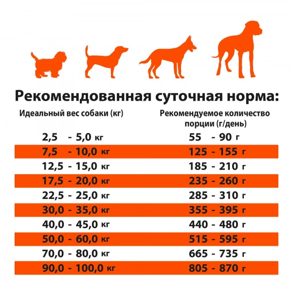 Корм сухий для усіх порід German Shephy Silver Geflugel свійська птиця 10 кг