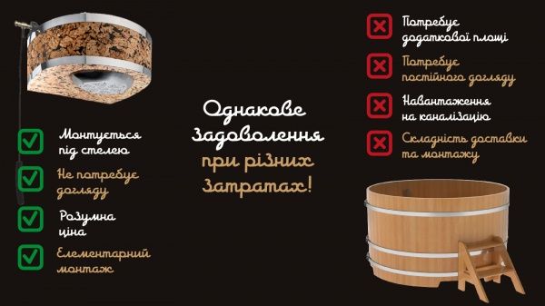 Система для контрастних процедур Ніагара 50 л