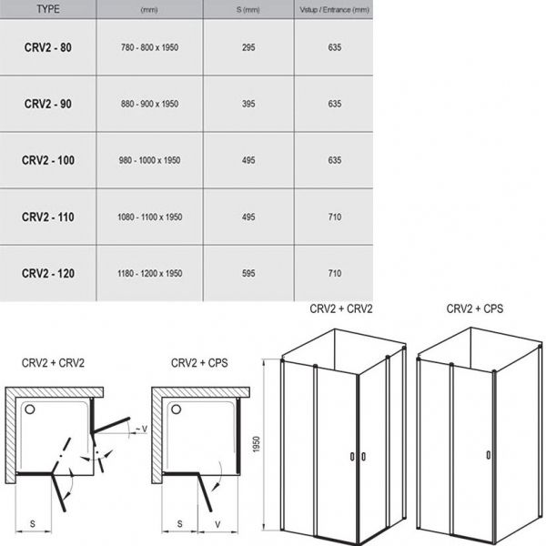 Стенка душевая Ravak CRV2-120 white TRANSPARENT
