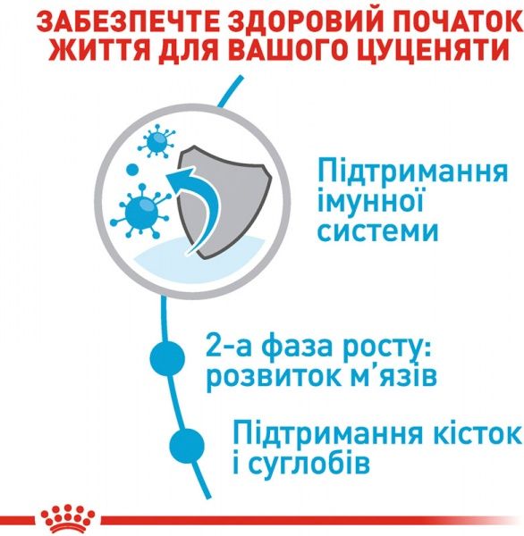 Корм Royal Canin для цуценят GIANT JUNIOR 15 кг