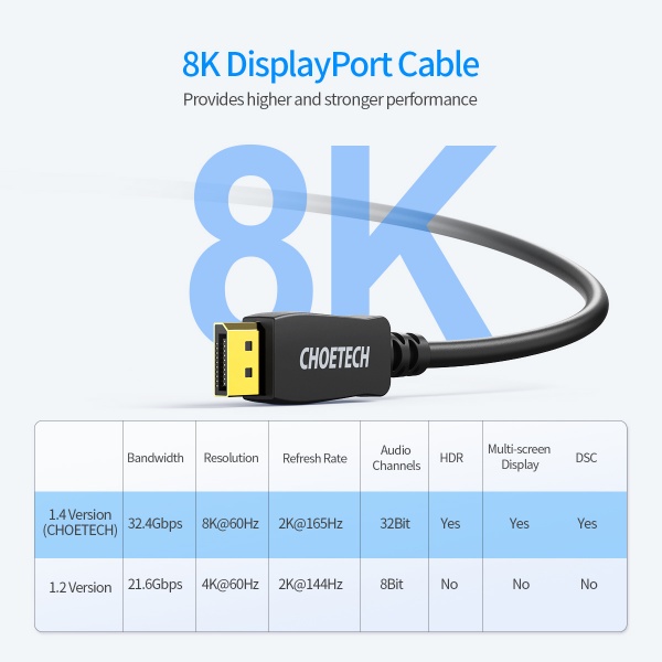 Кабель Choetech XDD01-BK DisplayPort V1.4 8K 60Hz 2 м черный (XDD01-BK) 