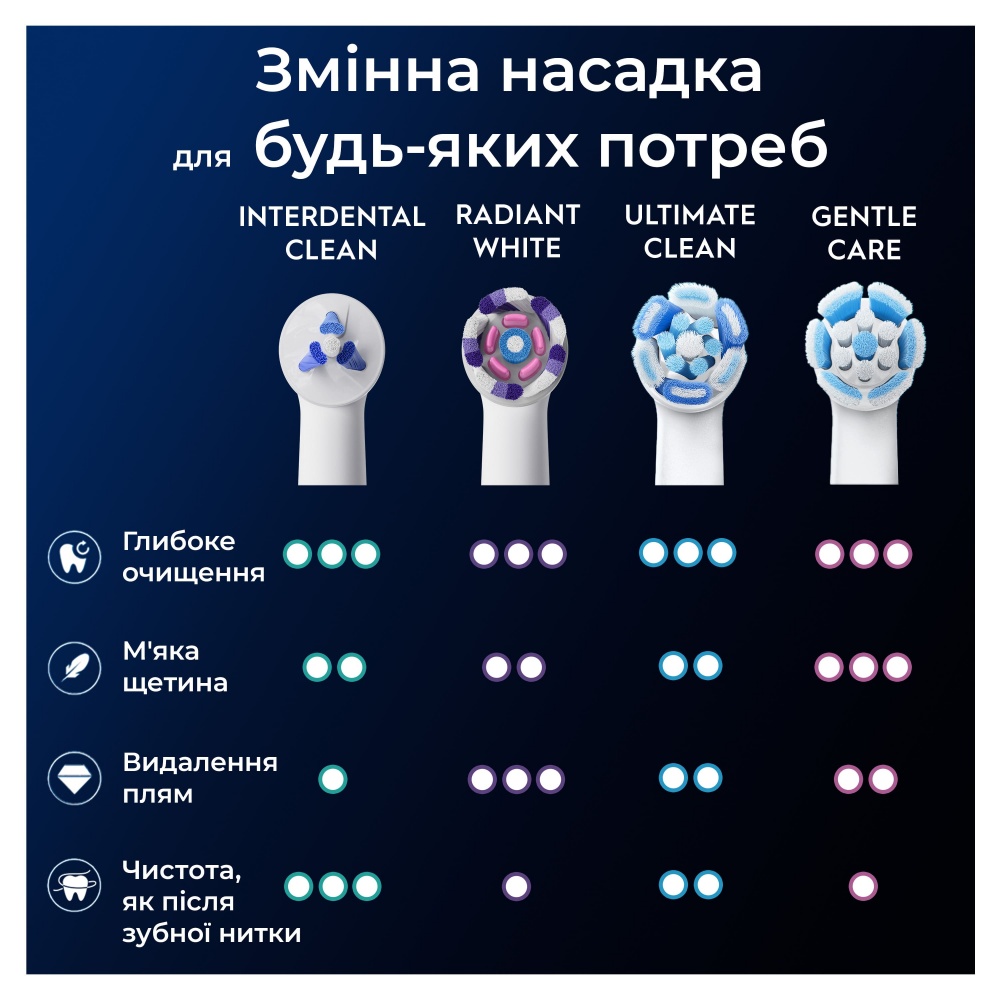 Насадки для электрической зубной щетки Oral-B iO Специализированная чистка 2 шт 8700216375399