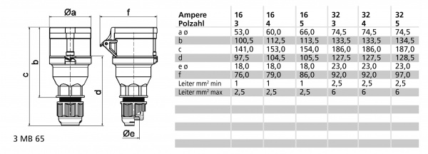 Розетка переносна кабельна із заземленням Bals червоний 3130