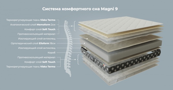 Матрац Magni 9 Magniflex 90х200 см
