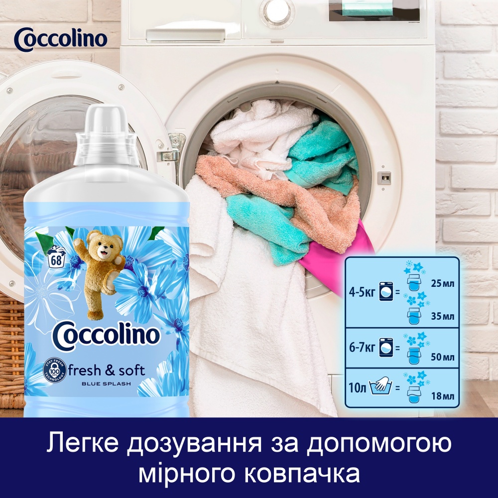 Кондиционер для белья Coccolino Blue Splash 1,7 л