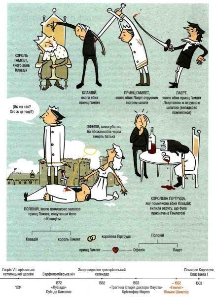 Книга Катаріна Маренгольц «Література Мандрівка світом книжок» 978-966-942-239-2