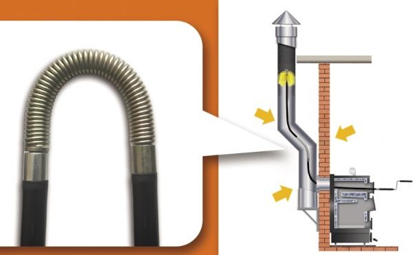 Гнучкий адаптер Savent для чищення димоходу 
