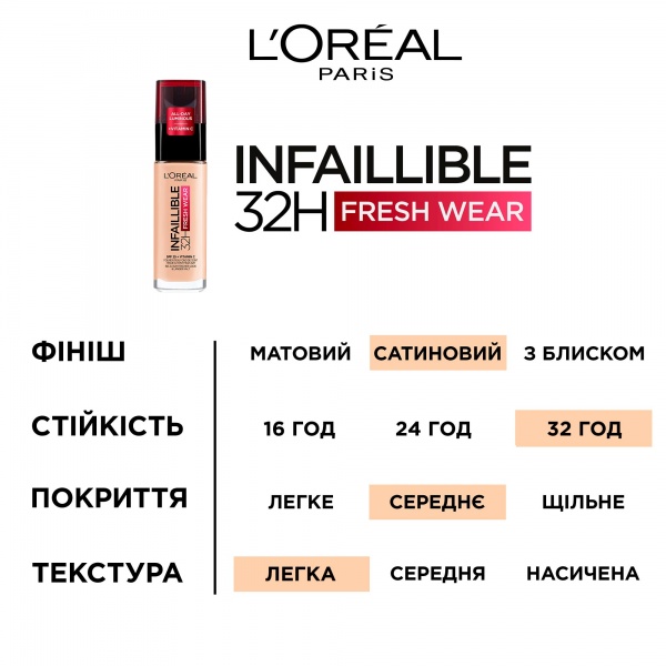 Тональная основа L'Oreal Paris Infallible 220 натурально-бежевый 30 мл