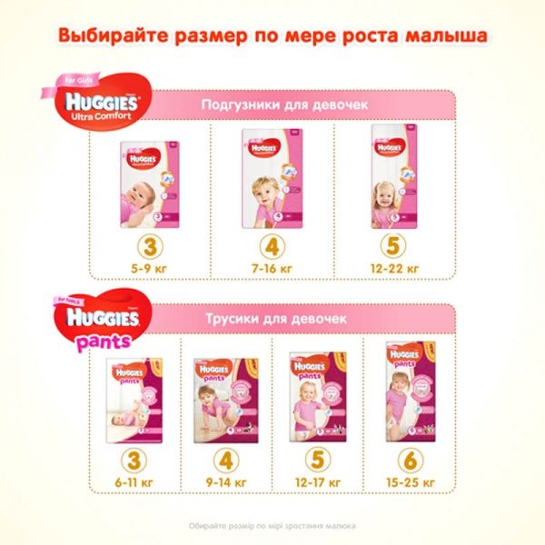 Подгузники Huggies Ultra Comfort 3 5-9 кг 108 шт. для девочки