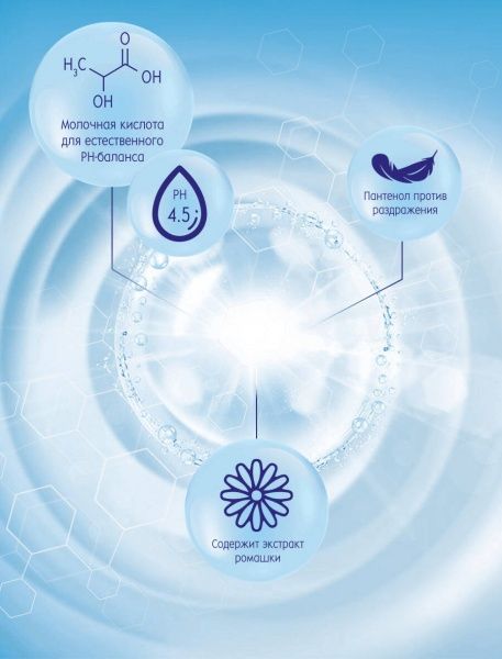 Гель для інтимної гігієни Nivea Sensitive 250 мл