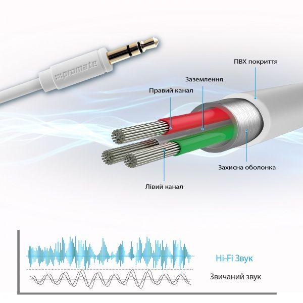 Кабель Promate LinkMate-A1 3.5 мм - 3.5 мм 1,5 м белый (linkmate-a1.white) 