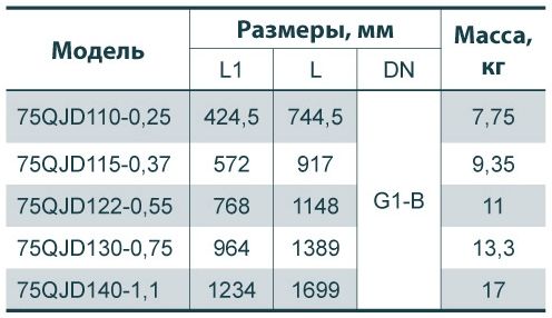 Насос погружной Насосы плюс оборудование свердловинний